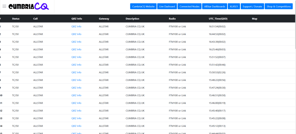YSF89134 Cumbria CQ dashboard